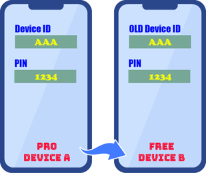 Mining Monitor Move License from A to B