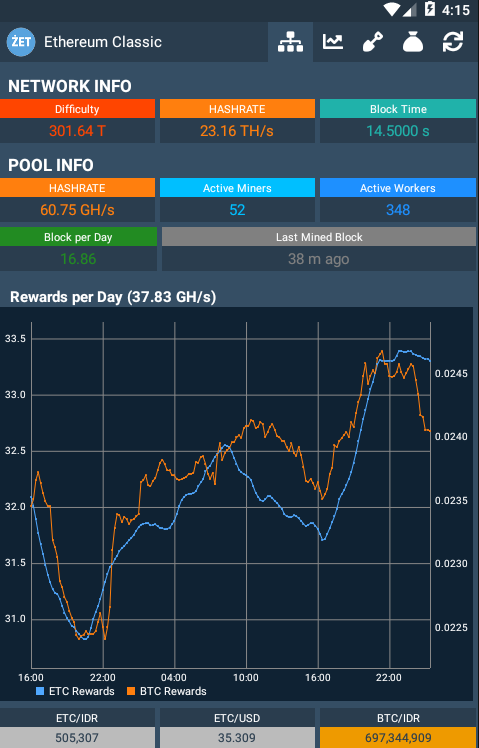 ZetPool Network and Pool Information