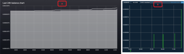 ZPool Balance Chart